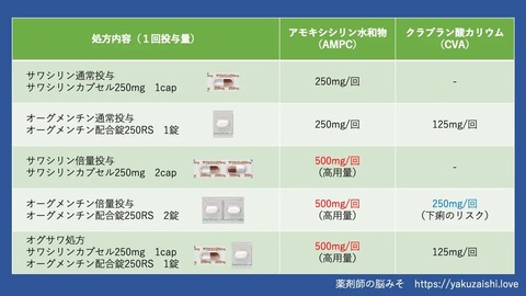 オグサワ療法