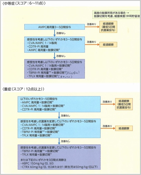 中耳炎3