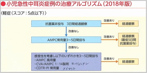 中耳炎2
