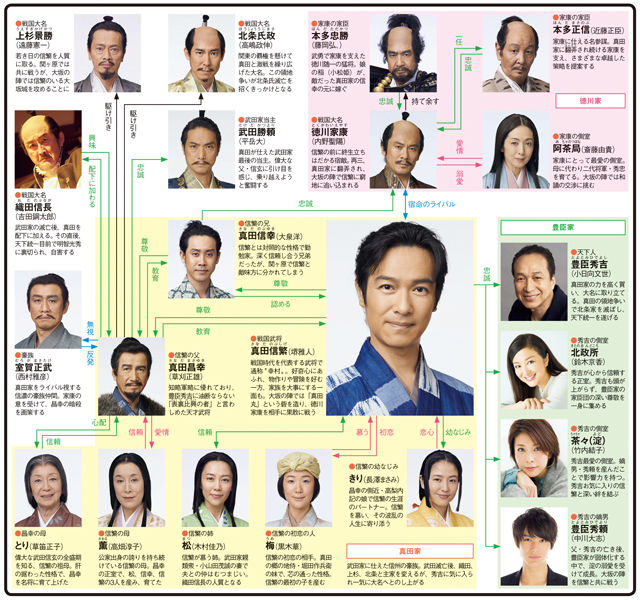 関ヶ原の戦いを再検証しなきゃ 小学生とソフトテニスを楽しむ おじさんのブログ 関ヶ原の戦いを再検証しなきゃ 小学生とソフトテニスを楽しむ おじさんのブログ