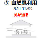 パッシブ③1