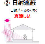 パッシブ②1