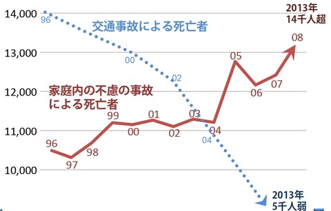 家庭内事故_page-0001