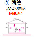 パッシブ①1