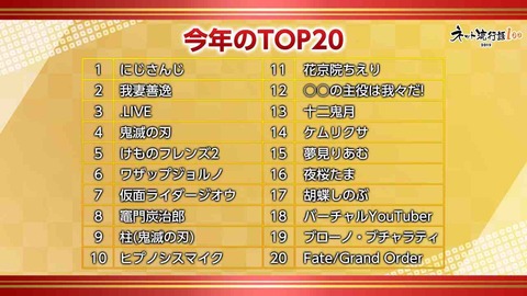 ニコ生 ネット流行語100 けもフレ2関連の2件を書き起こし けものまとめ避来矢