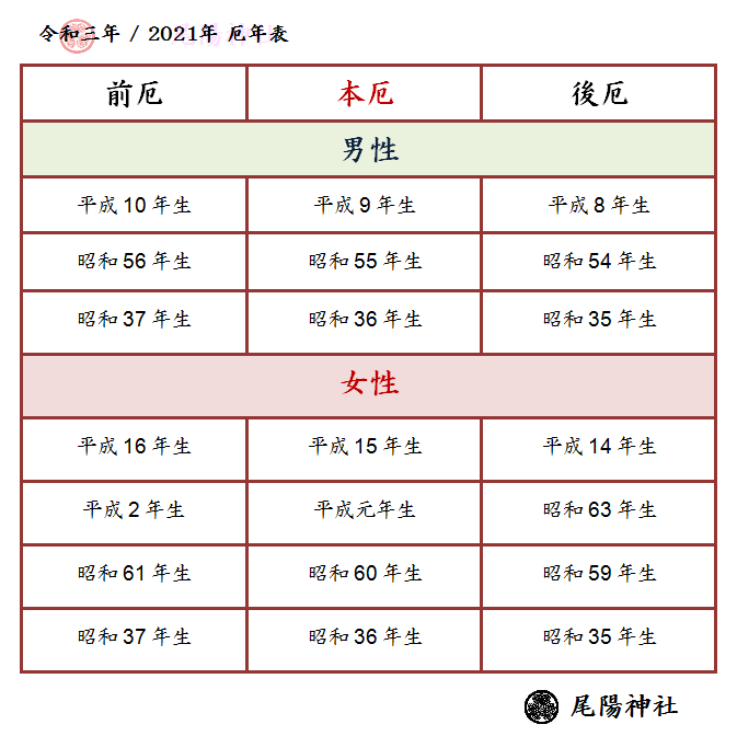 令和3年 21年 厄除け 方位除け祈願のご案内 尾陽神社 名古屋市昭和区 厄払い 八方塞がり 初詣 厄除け 名古屋市昭和区 尾陽神社 令和3年 21年 厄除け 方位除け祈願のご案内 尾陽神社 名古屋市昭和区 厄払い 八方塞がり 初詣 厄除け 名古屋市昭和区 尾陽神社
