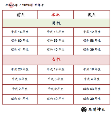 2026年　厄年表