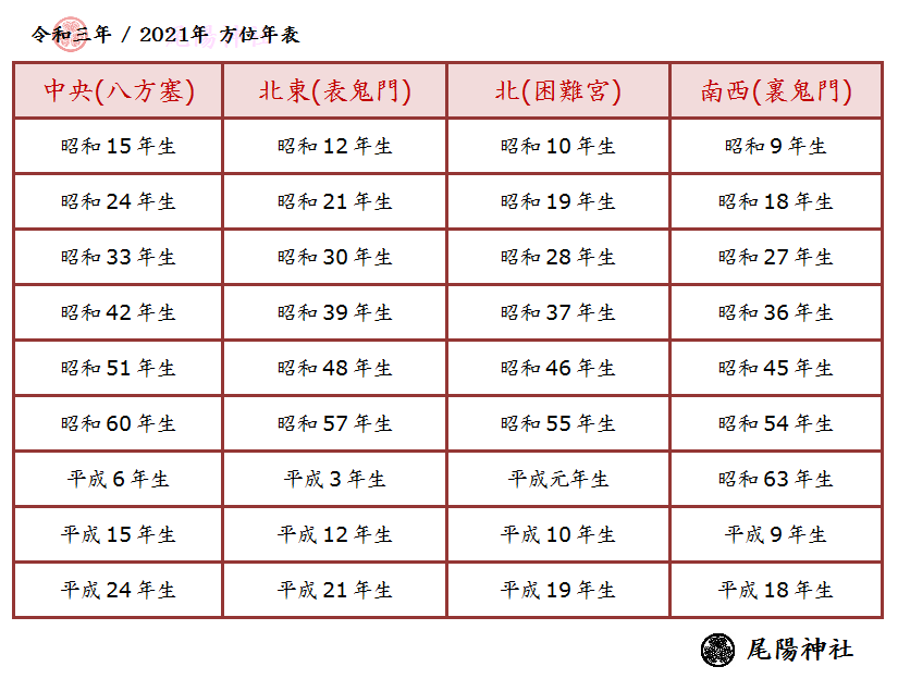 令和3年 21年 厄除け 方位除け祈願のご案内 尾陽神社 名古屋市昭和区 厄払い 八方塞がり 初詣 厄除け 名古屋市昭和区 尾陽神社 令和3年 21年 厄除け 方位除け祈願のご案内 尾陽神社 名古屋市昭和区 厄払い 八方塞がり 初詣 厄除け 名古屋市昭和区 尾陽神社