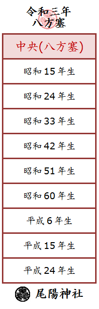 2021年八方塞がり年表