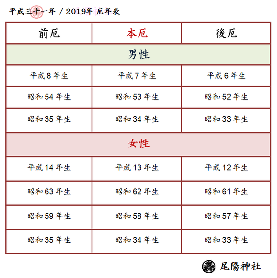平成31年 19年厄除け 方位除け祈願のご案内 尾陽神社 名古屋市昭和区 厄除け 厄祓い 厄払い 方位除け 方除け 八方除け 名古屋 尾陽 神社