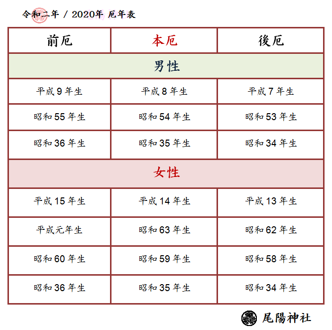 令和2年 年 厄除け 方位除け祈願のご案内 尾陽神社 名古屋市昭和区 厄除け 厄祓い 厄払い 方位除け 方除け 八方除け 厄除け 昭和区 尾陽 神社 令和2年 年 厄除け 方位除け祈願のご案内 尾陽神社 名古屋市昭和区 厄除け 厄祓い 厄払い 方位除け 方除け 八方除け 厄除け 昭和区 尾陽 神社