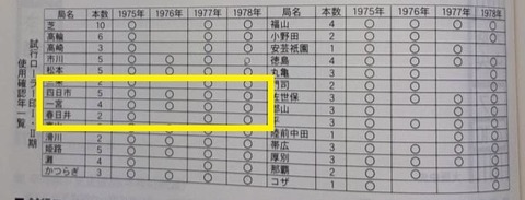 試行ローラー