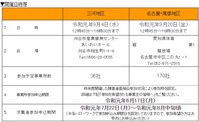障害者雇用