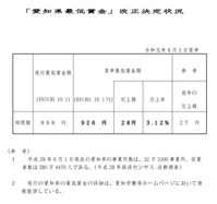 愛知最低賃金