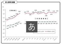 愛知の雇用