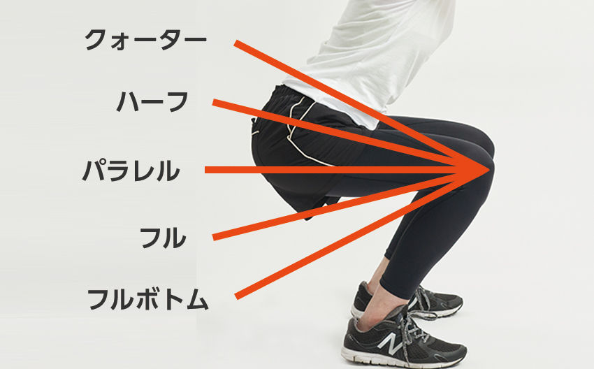 ジャンプ力上げるためには結局スクワットが必要 原点回帰 とある医者のスクワット0kgへの道 目指せダンク