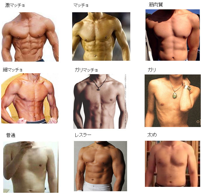 ダイエット開始からはや４ヶ月 16kg減量に成功 とある医者のスクワット0kgへの道 目指せダンク