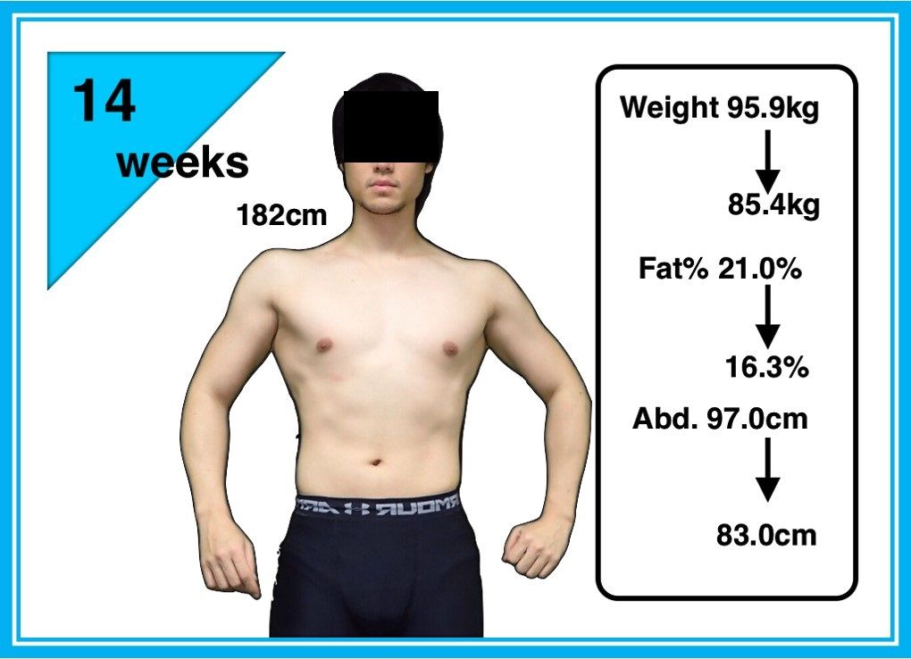 減量 ダイエット 開始９９日目 １４週間経過 とある医者のスクワット200kgへの道 目指せダンク