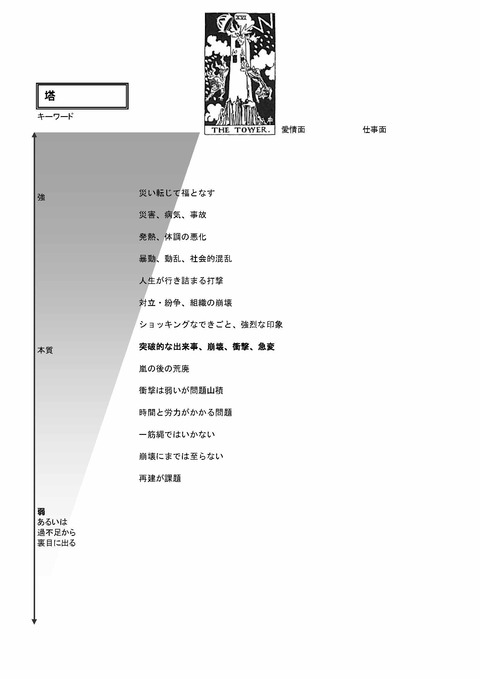 TarotKaishakuJissenJitenKeywordsA4_ページ_19