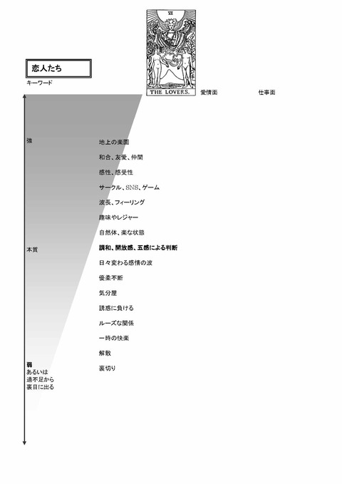TarotKaishakuJissenJitenKeywordsA4_ページ_09