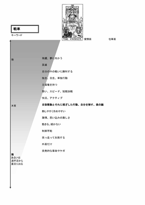TarotKaishakuJissenJitenKeywordsA4_ページ_10