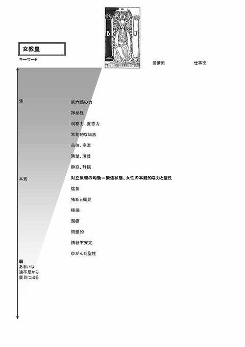 TarotKaishakuJissenJitenKeywordsA4_ページ_05