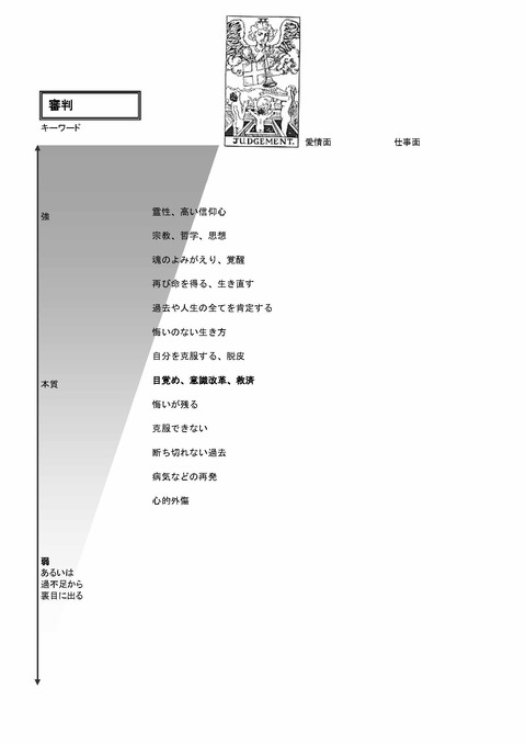 TarotKaishakuJissenJitenKeywordsA4_ページ_23