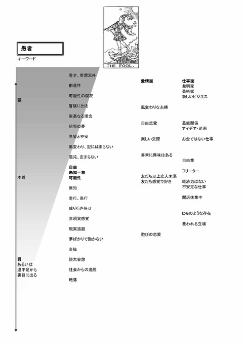 TarotKaishakuJissenJitenKeywordsA4_ページ_02