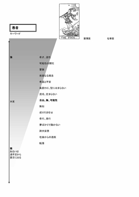 TarotKaishakuJissenJitenKeywordsA4_ページ_03