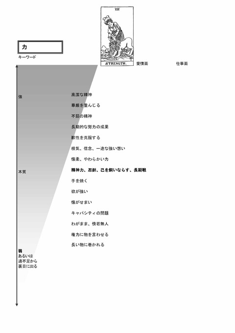 TarotKaishakuJissenJitenKeywordsA4_ページ_11