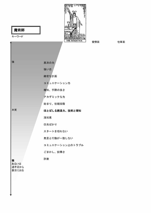 TarotKaishakuJissenJitenKeywordsA4_ページ_04