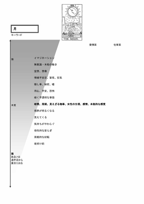 TarotKaishakuJissenJitenKeywordsA4_ページ_21