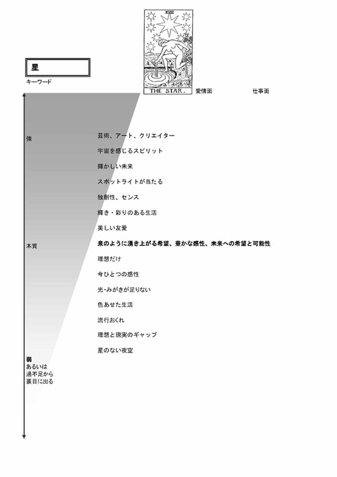 TarotKaishakuJissenJitenKeywordsA4_ページ_20
