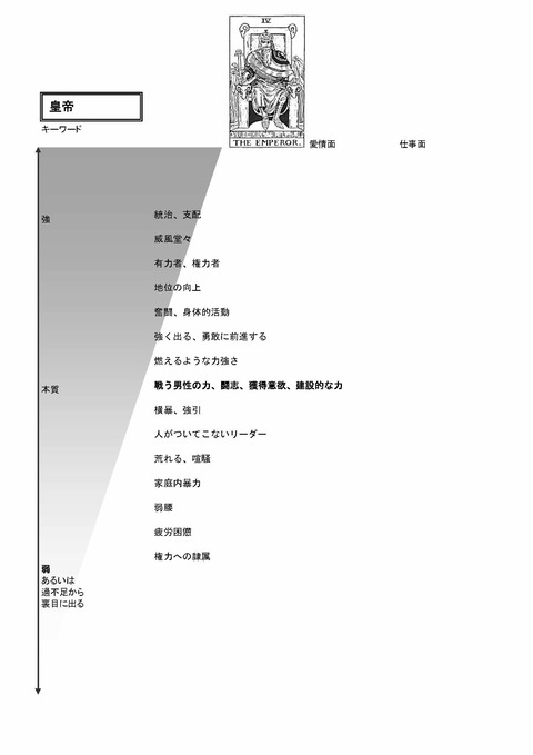 TarotKaishakuJissenJitenKeywordsA4_ページ_07