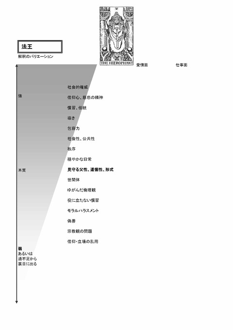 TarotKaishakuJissenJitenKeywordsA4_ページ_08
