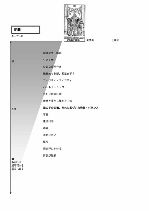 TarotKaishakuJissenJitenKeywordsA4_ページ_14