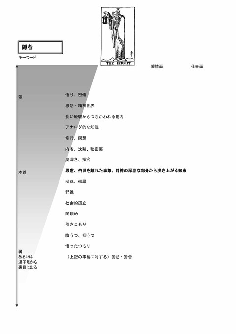 TarotKaishakuJissenJitenKeywordsA4_ページ_12