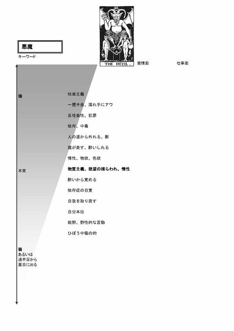 TarotKaishakuJissenJitenKeywordsA4_ページ_18
