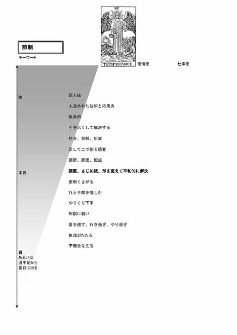 TarotKaishakuJissenJitenKeywordsA4_ページ_17