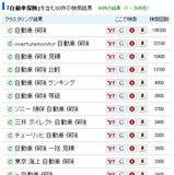 �ե���åȸ�����