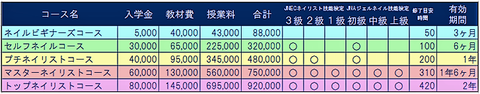 ネイル教材コミコミコース料金表