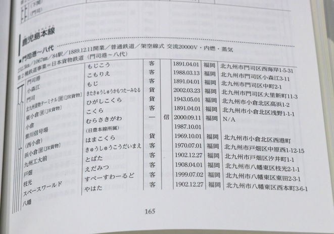 国鉄時代の駅名辞典　中央書院　昭和46年再発行 国鉄時代の駅名辞典 中央書院 昭和46年再発行 国鉄資料館