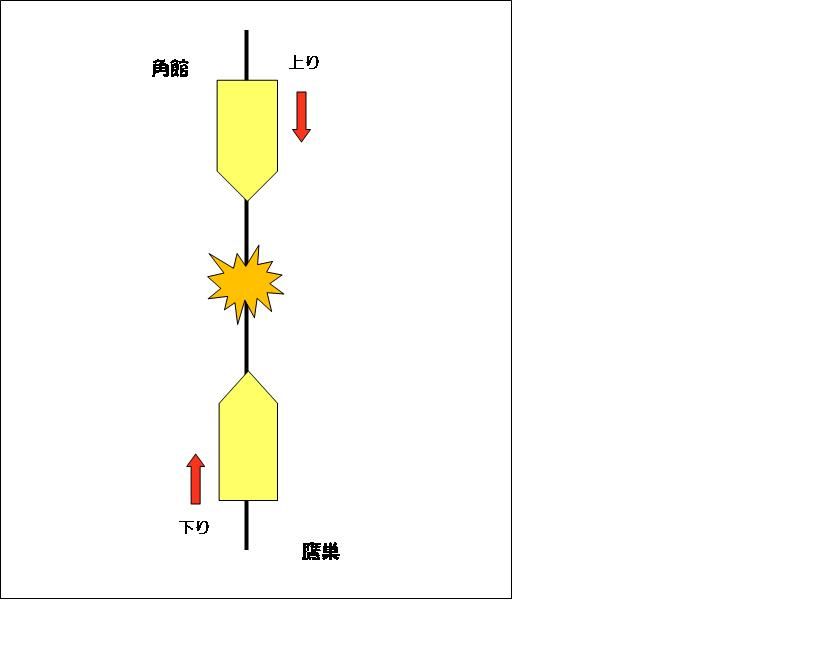 列車交換と 行き違い待ち 秋田内陸縦貫鉄道ブログ