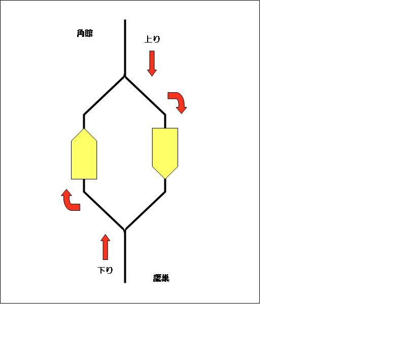 列車交換と 行き違い待ち 秋田内陸縦貫鉄道ブログ