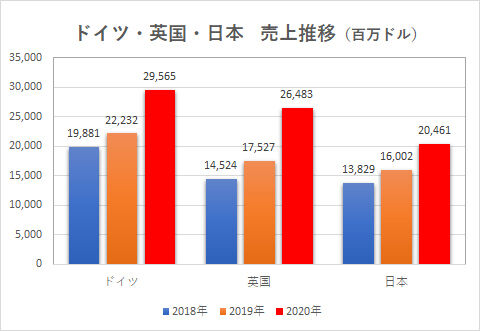 決算 Amazon 日本での売上2兆円突破 和三盆 なんでも通信 決算 Amazon 日本での売上2兆円突破 和三盆 なんでも通信