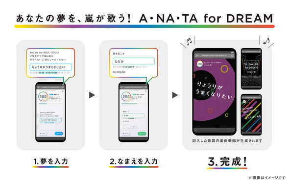 話題 嵐の歌声をaiが再現 A Ra Shi の替え歌ジェネレーター登場 嵐に下ネタなどを歌わせる人が続出 さくら Anonymous なんでも通信 話題 嵐の歌声をaiが再現 A Ra Shi の替え歌ジェネレーター登場 嵐に下ネタなどを歌わせる人が続出 さくら Anonymous なんでも通信