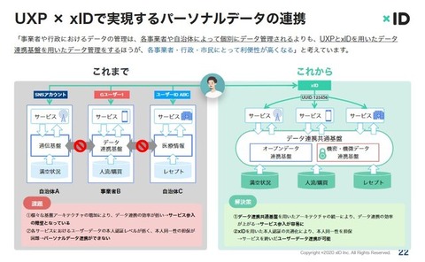 xidの概要２