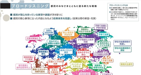 ブロードリスニング