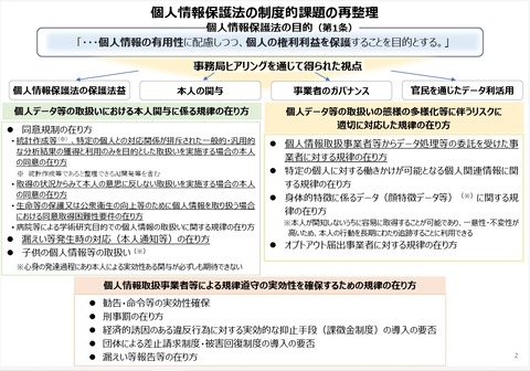 再整理の図