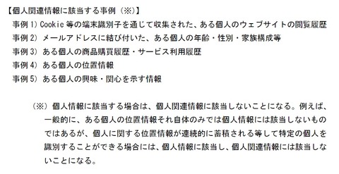 個人関連情報に該当する事例